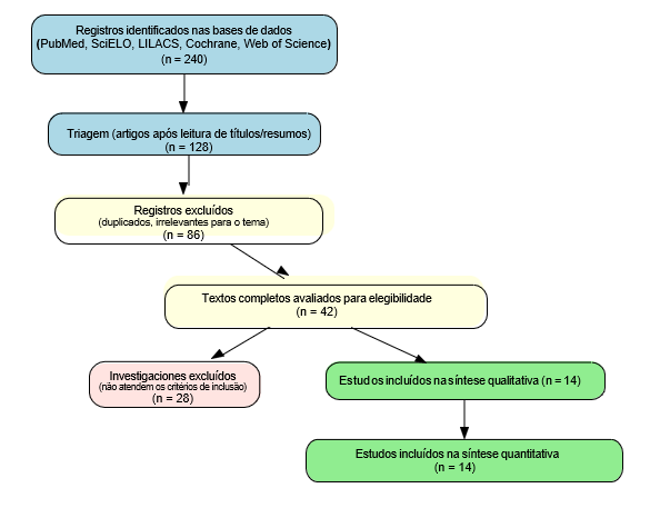 Diagrama

O conte&uacute;do gerado por IA pode estar incorreto.