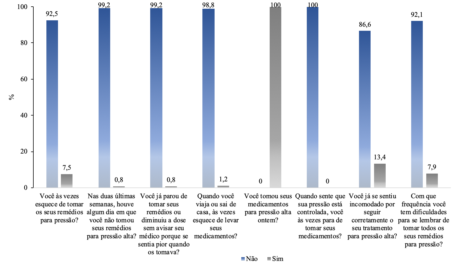 Gr&aacute;fico, Gr&aacute;fico de barras

O conte&uacute;do gerado por IA pode estar incorreto.