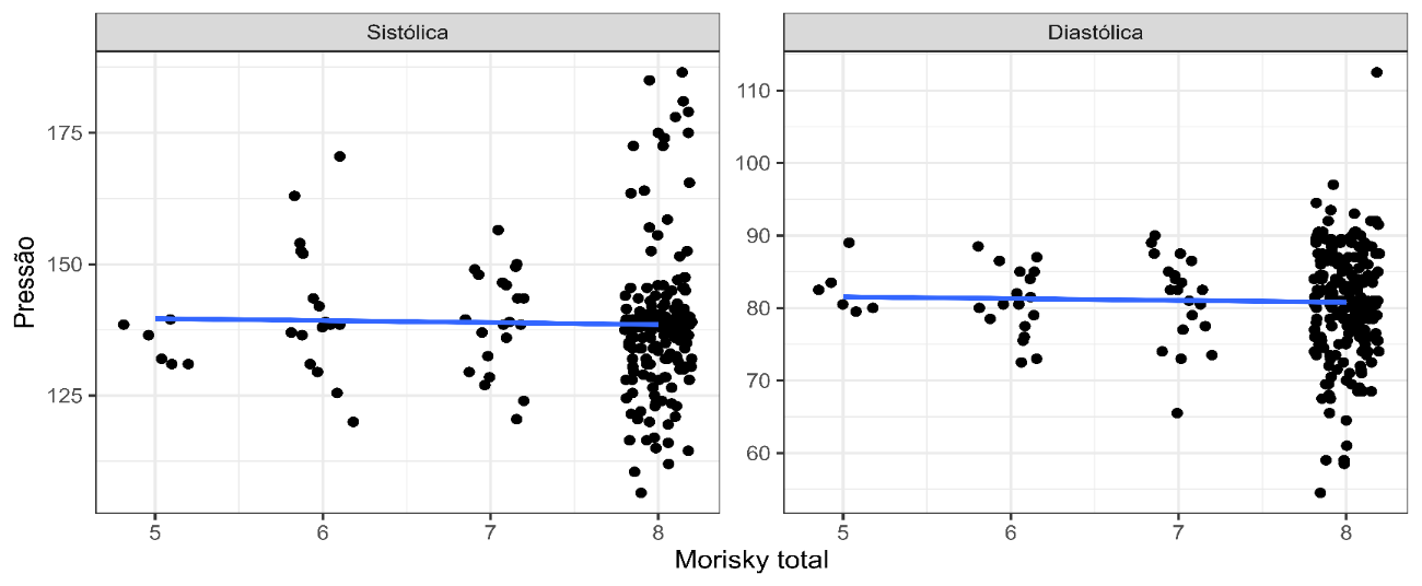 Gr&aacute;fico, Gr&aacute;fico de dispers&atilde;o

O conte&uacute;do gerado por IA pode estar incorreto.
