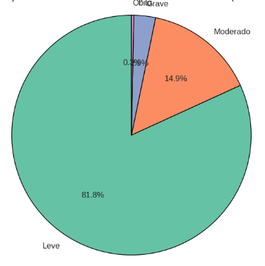 Gr&aacute;fico, Gr&aacute;fico de pizza

O conte&uacute;do gerado por IA pode estar incorreto.